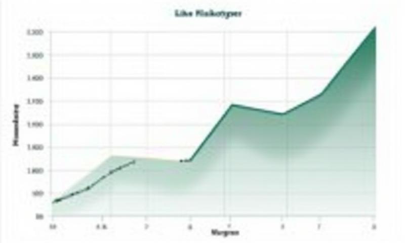 En grafisk fremstilling av ulike risikotyper representert med ikoner, som illustrerer kompleksiteten i finansiell risiko.